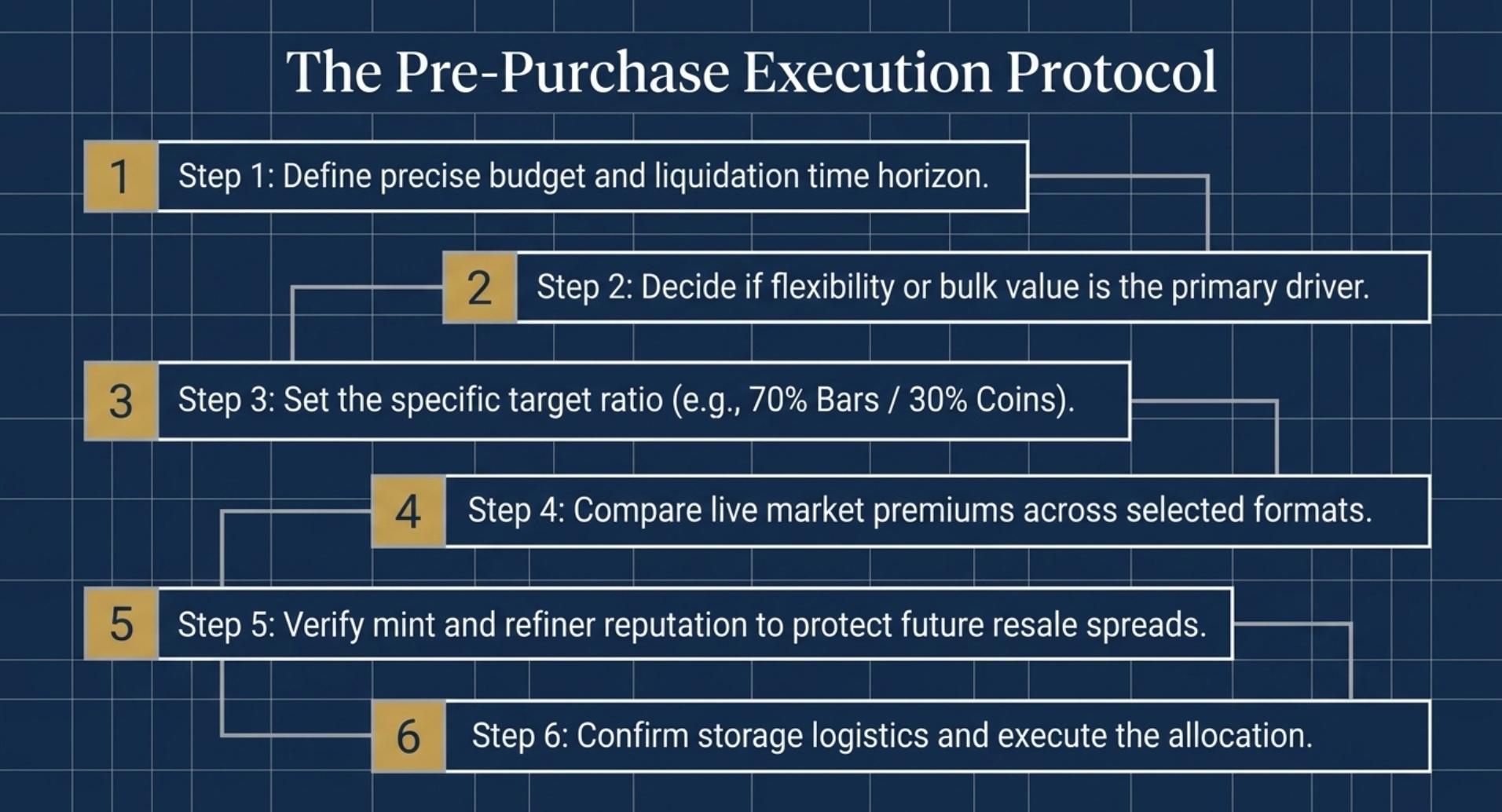 What Mix of Bars and Coins Fits Your Long‑Term Strategy?