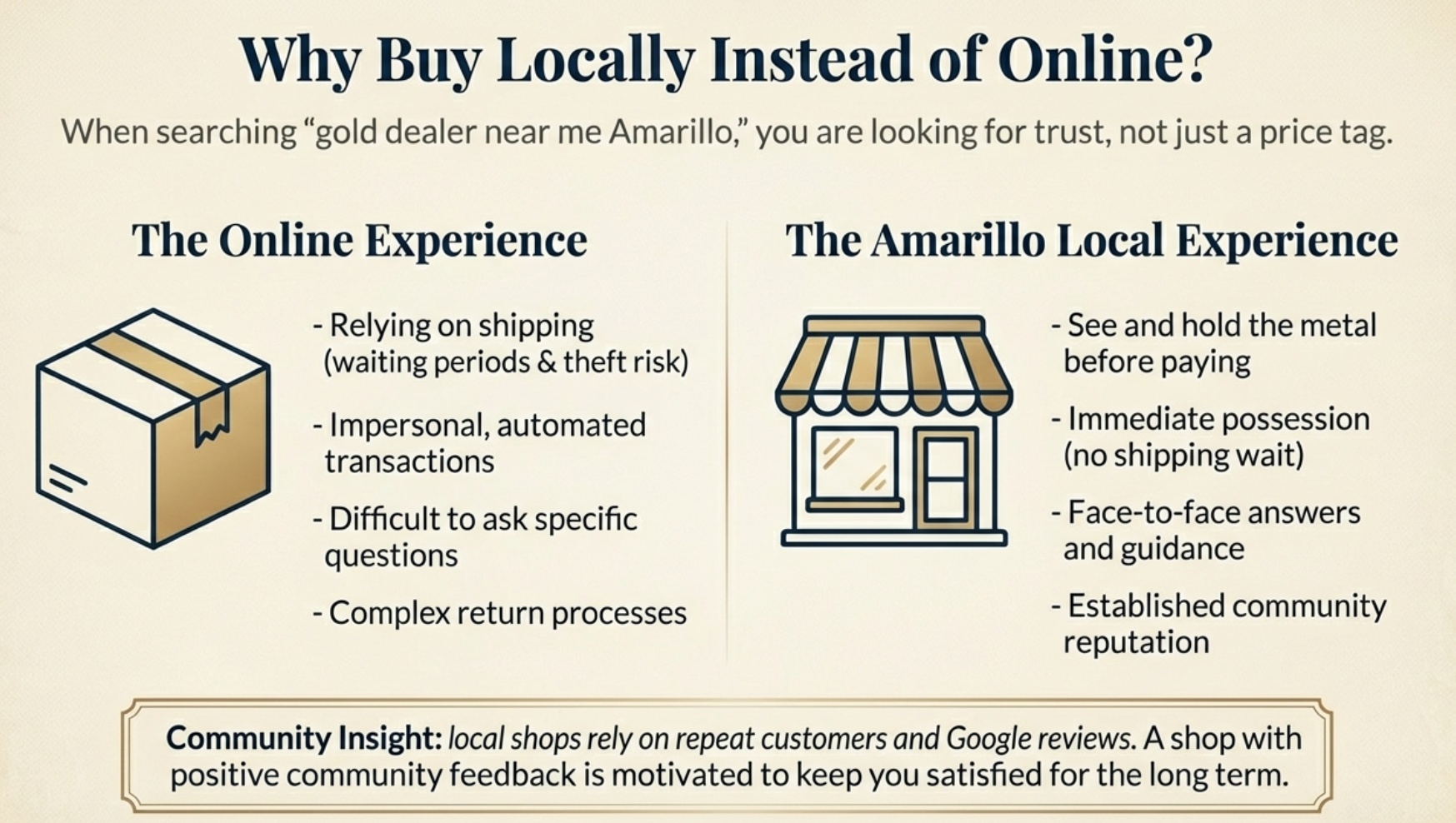 Why Buy Gold and Silver Locally Instead of Only Online?