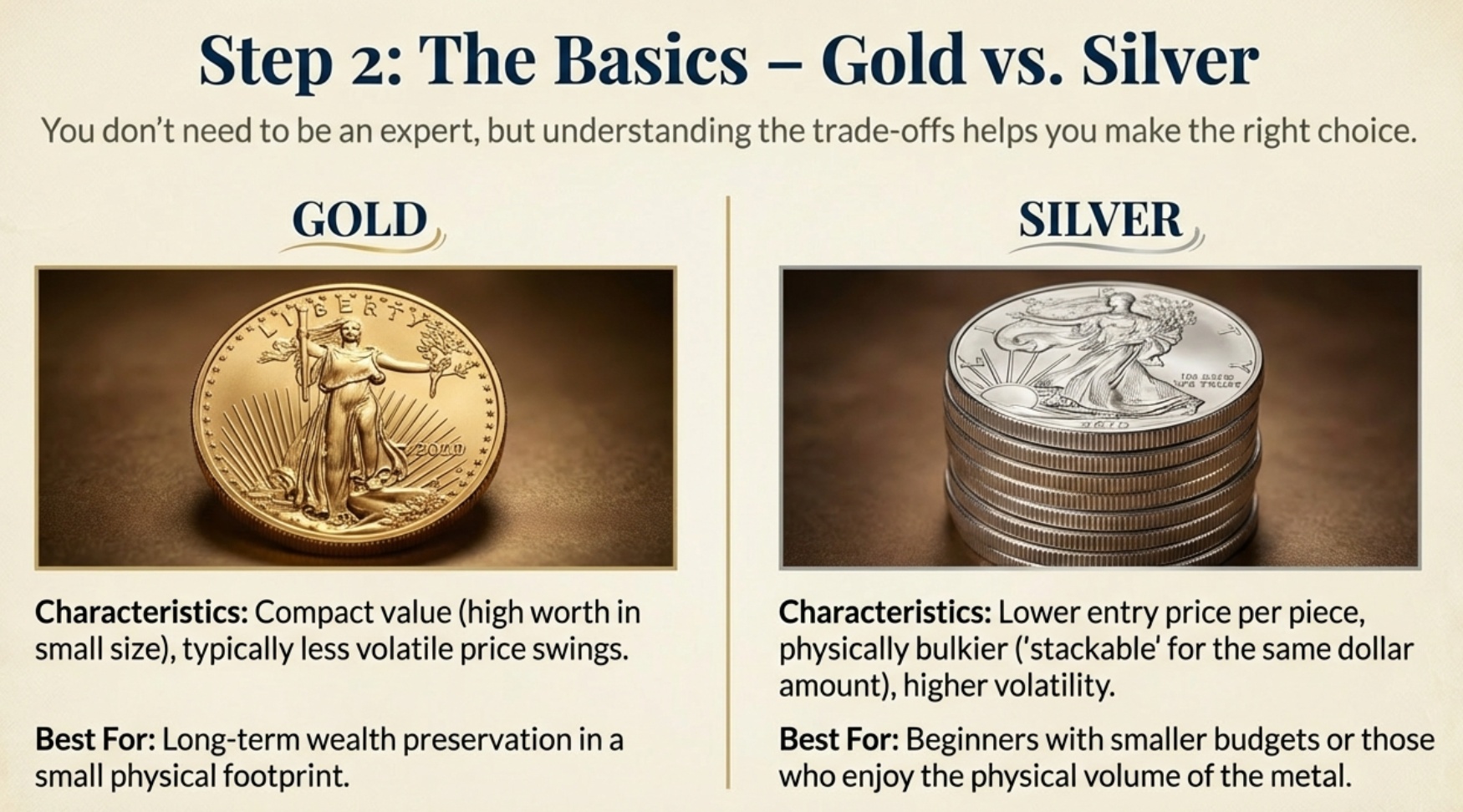 Set a Simple Budget and Time Horizon