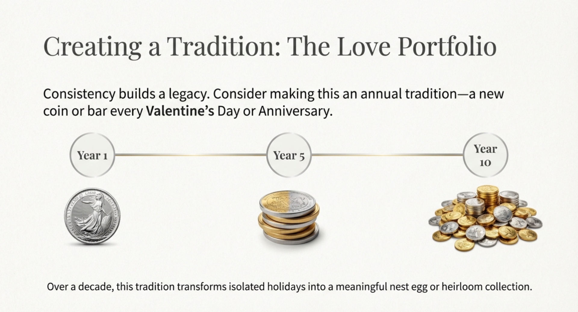 One‑time gift vs starting a tradition