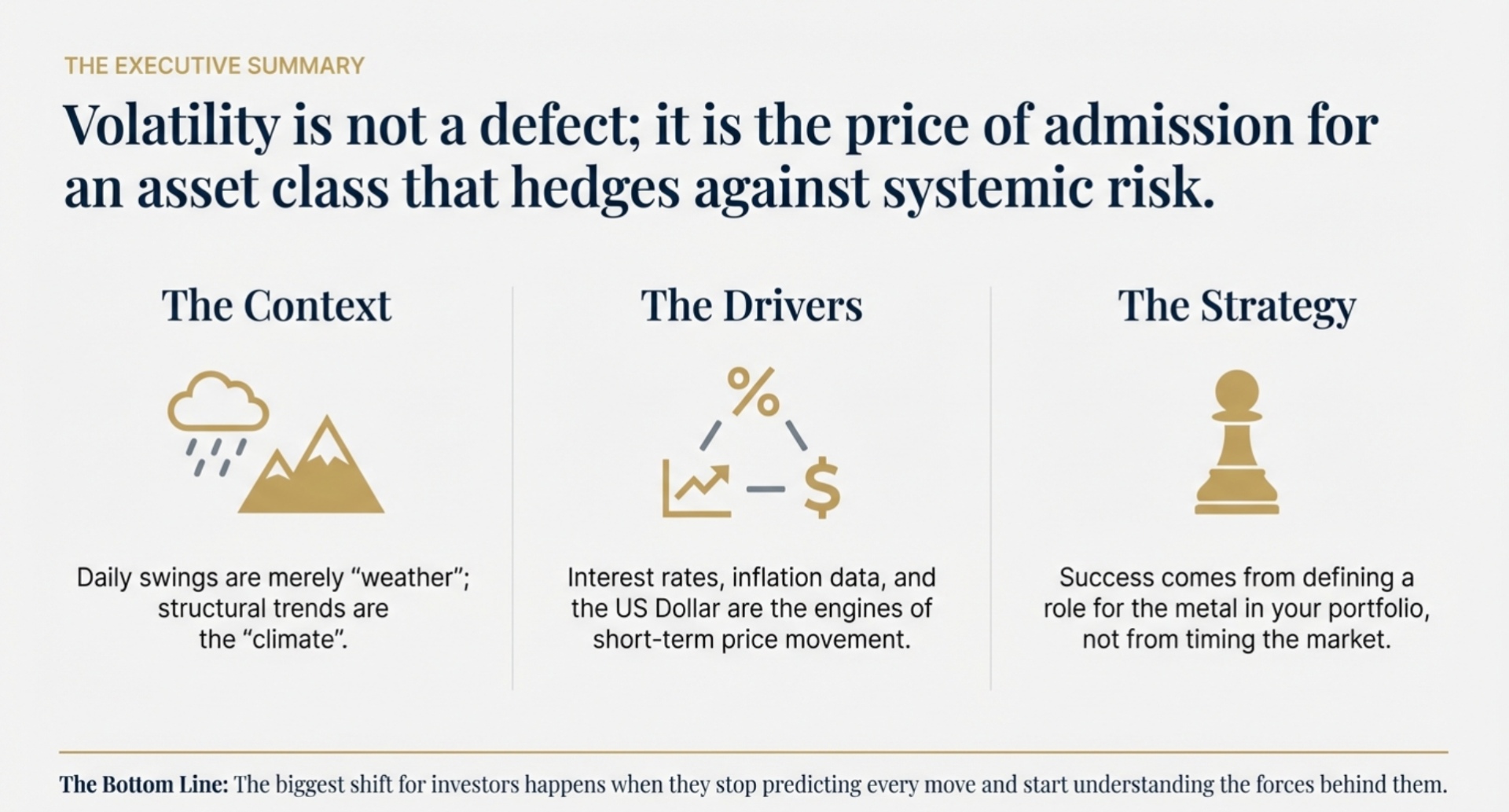 Why Gold and Silver Prices Swing So Much: A Simple Guide to Volatility for Long‑Term Investors
