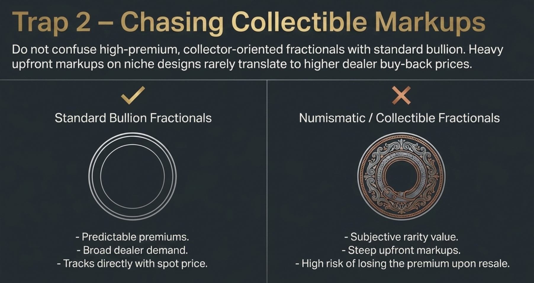 Confusing Collectible Fractionals with Bullion