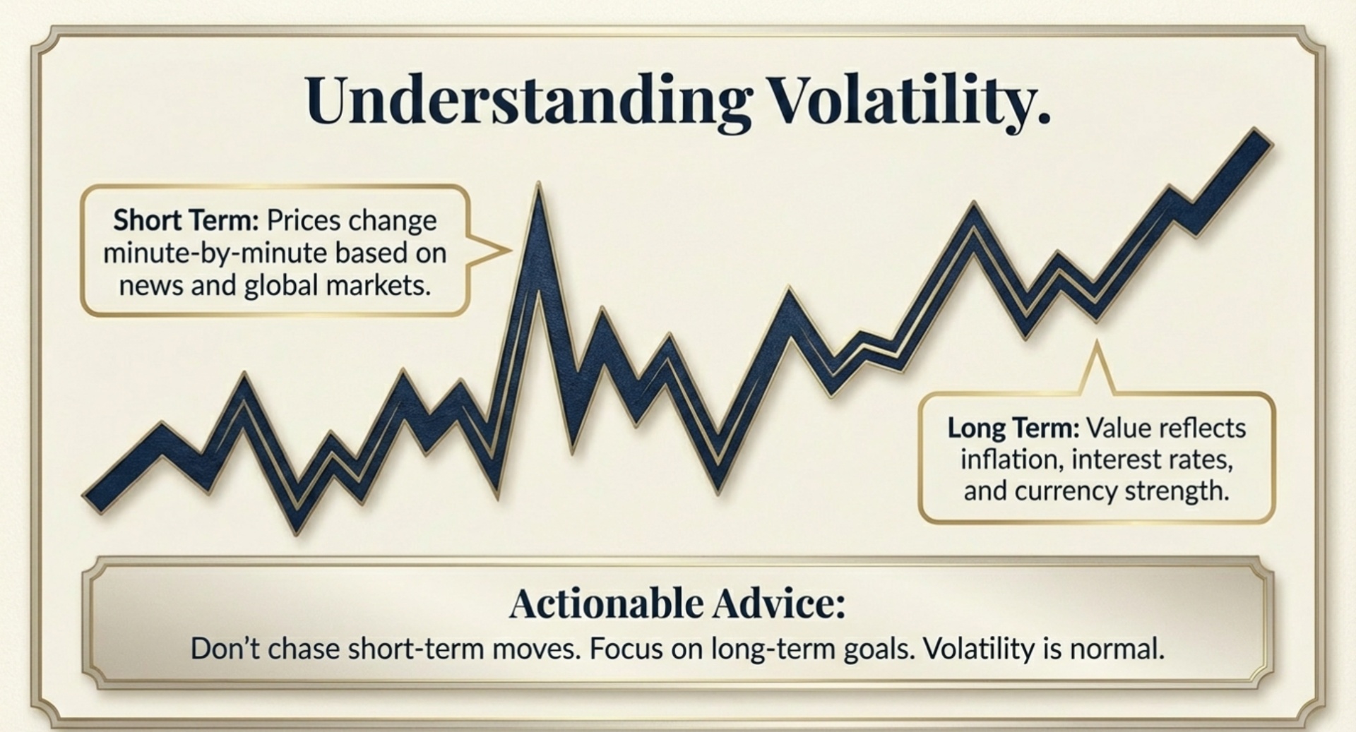 How Does Gold and Silver Volatility Affect Your Visit?