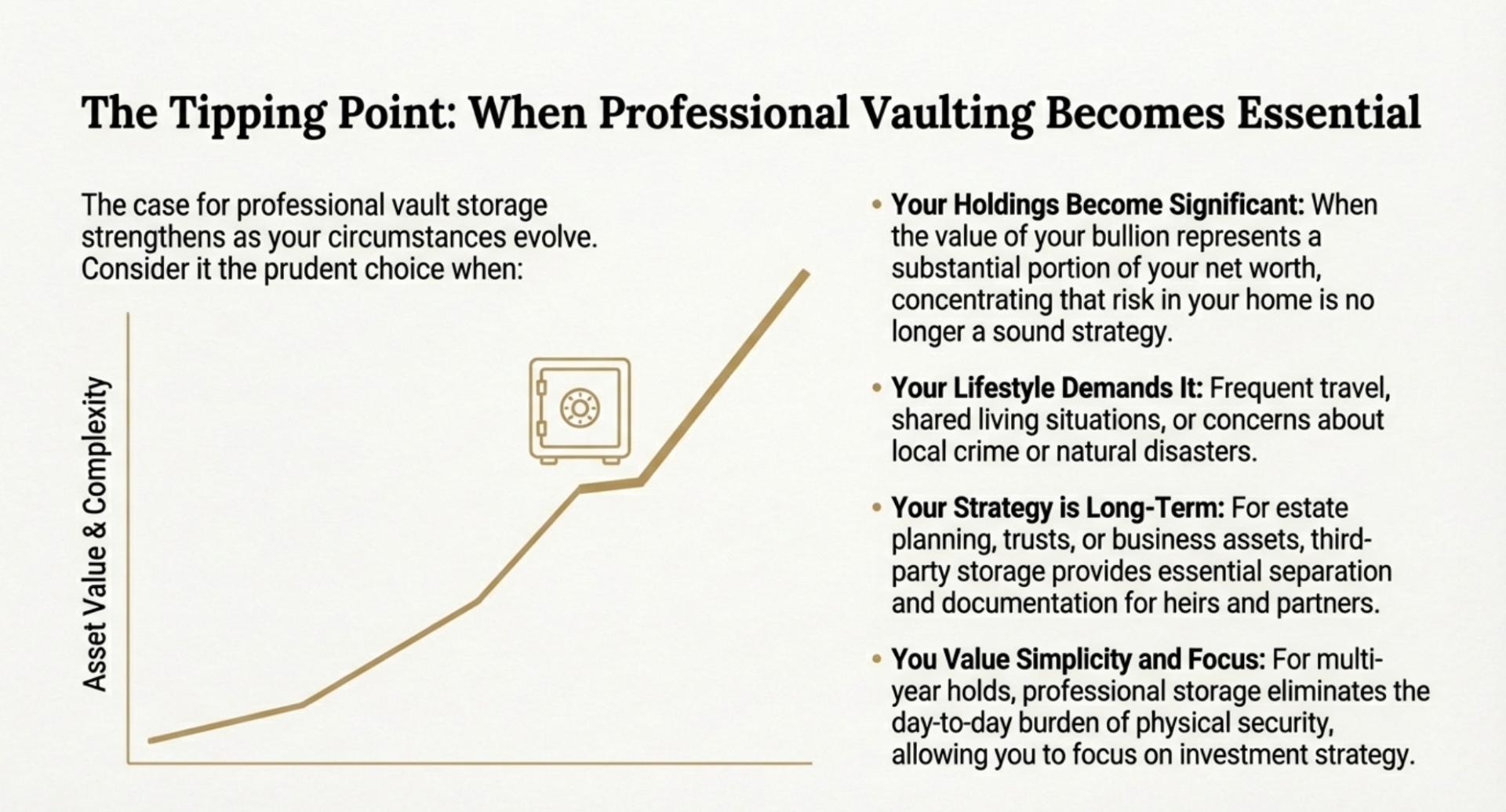 When vault storage makes more sense