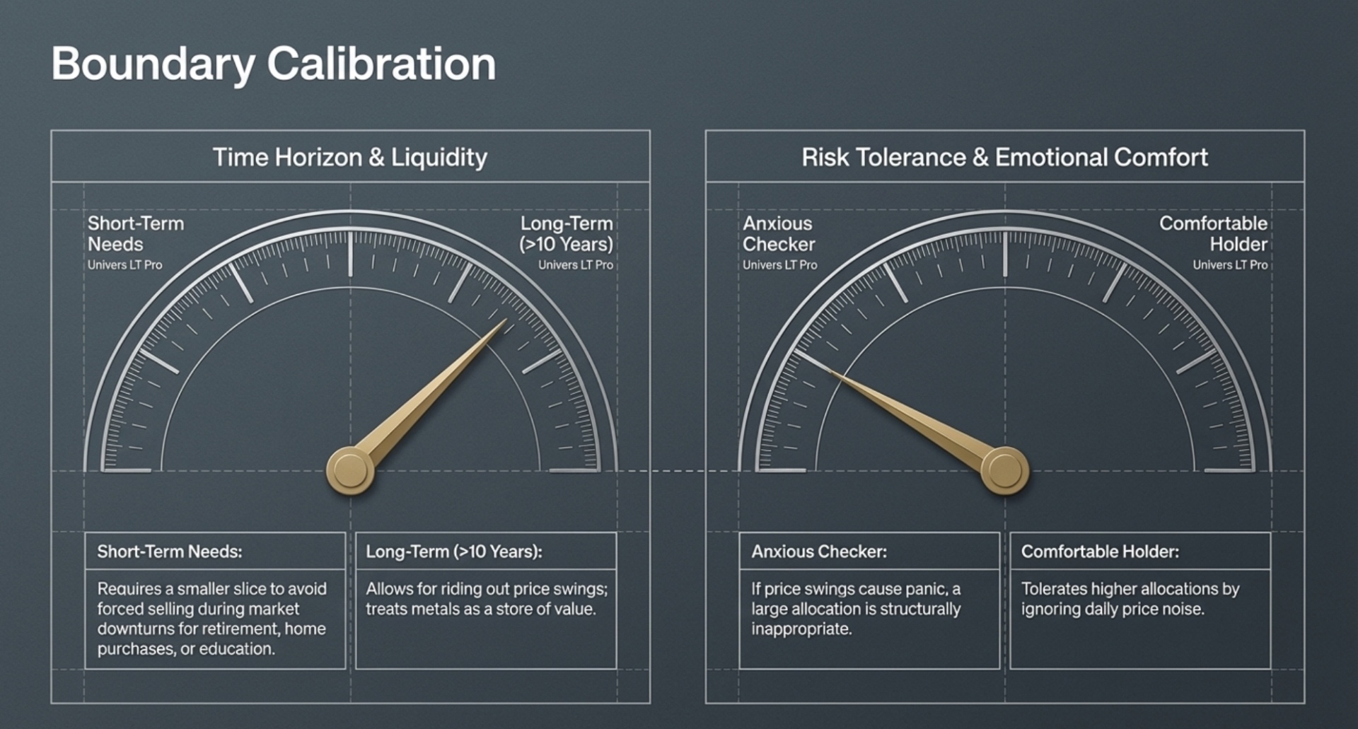 Risk Tolerance and Emotional Comfort