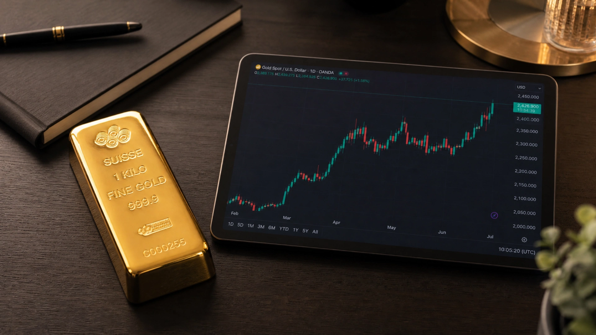 Physical Gold Bar next to a Tablet showing Gold Price Chart