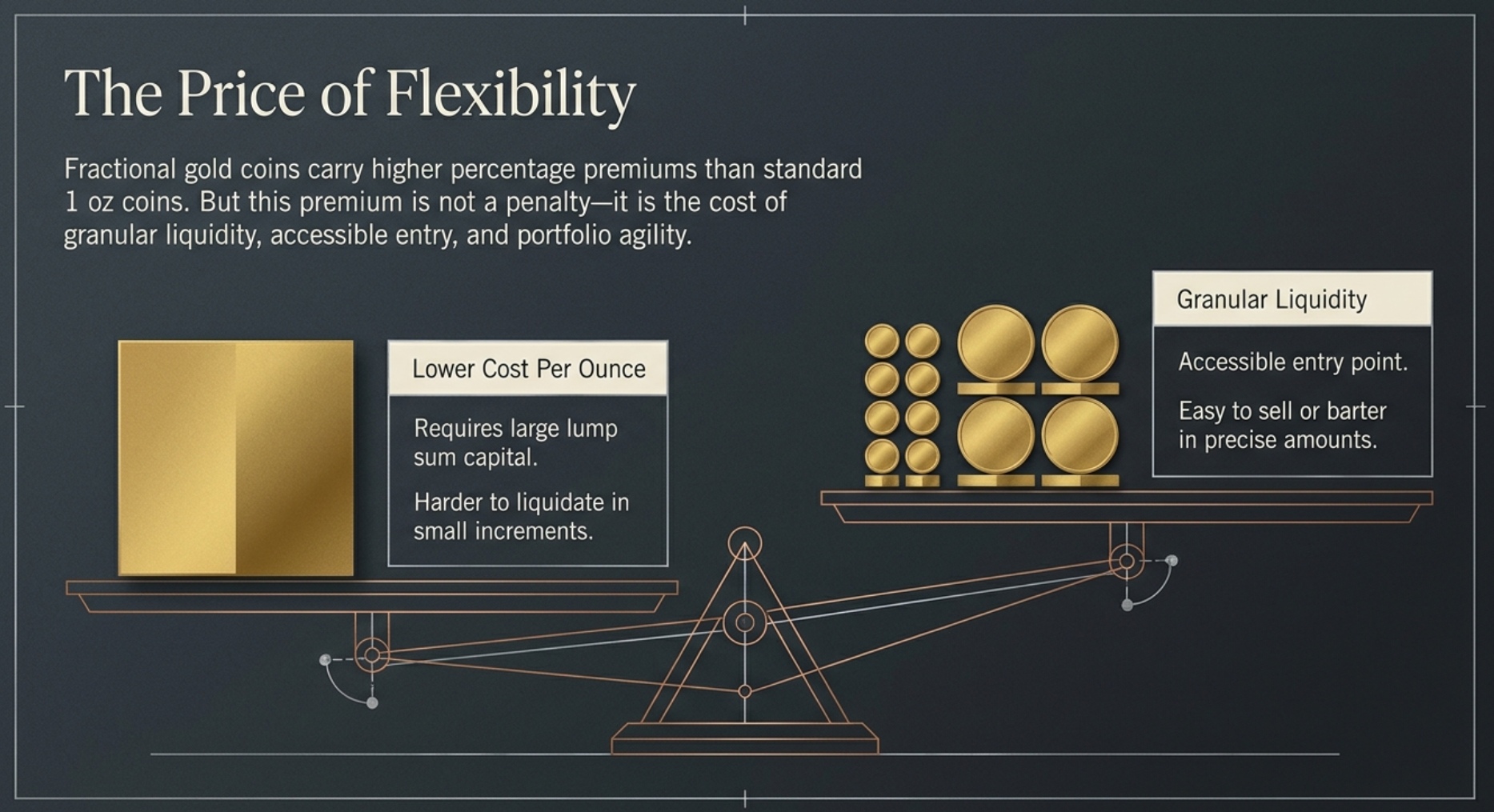 What Stays Constant vs What Changes in Gold Investing