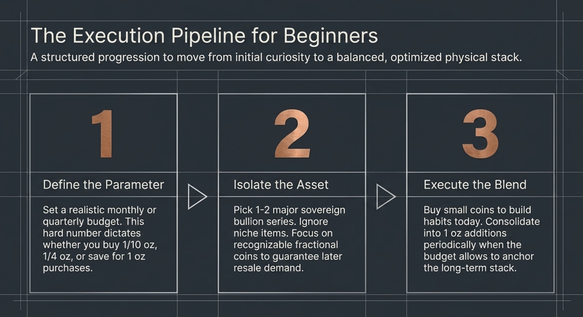 How Beginners Can Start Investing with Small Denomination Gold Coins