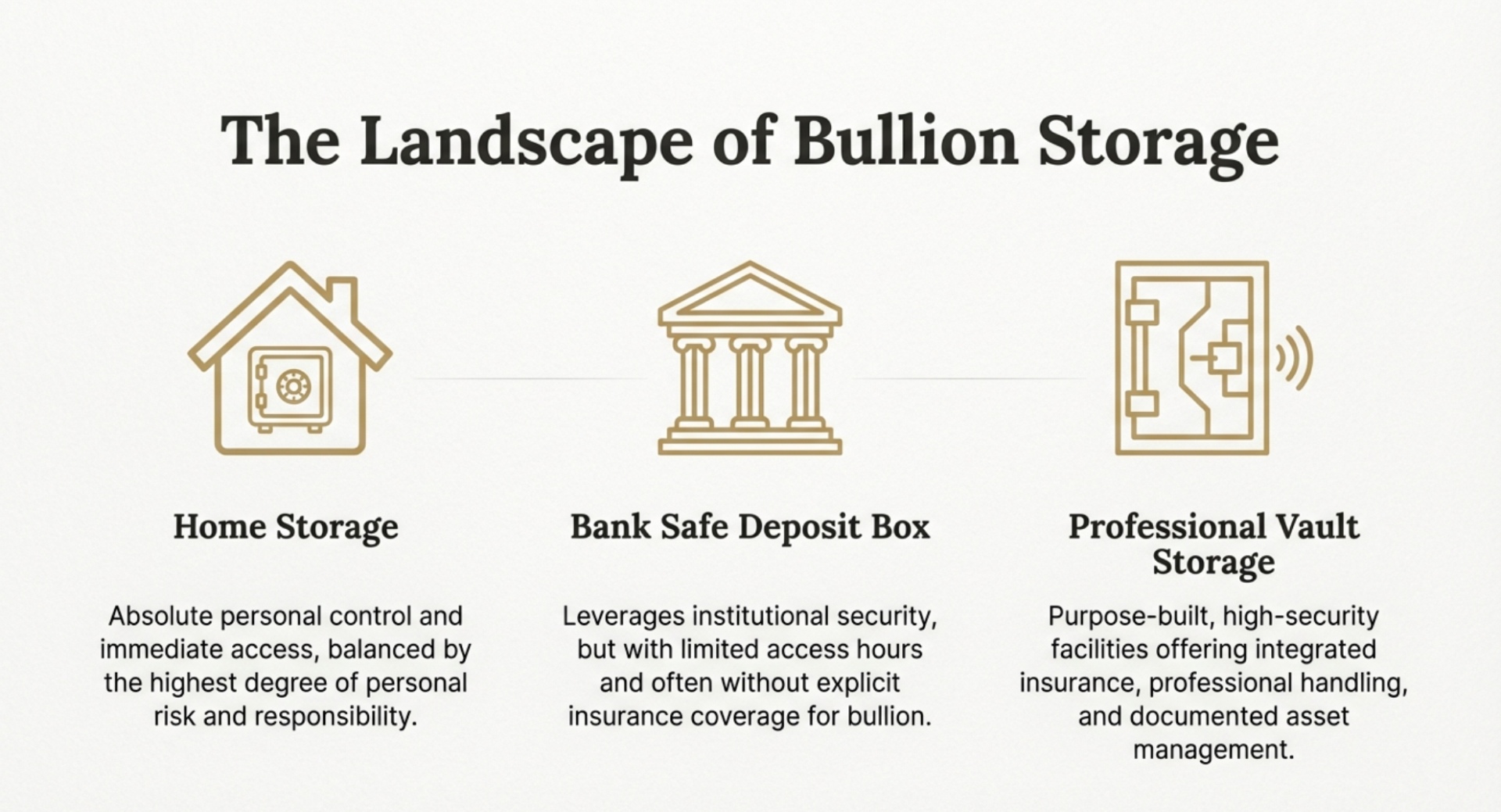 Main ways to store gold and silver