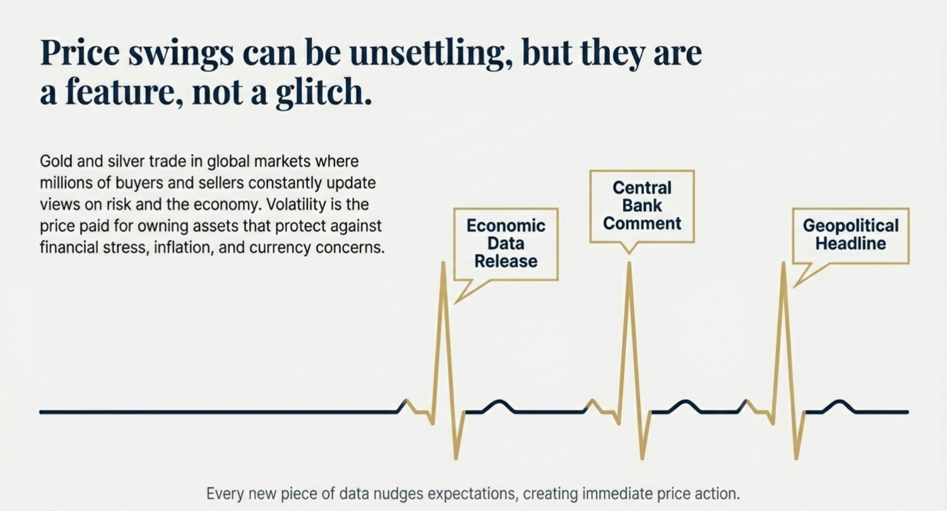 Why Do Gold and Silver Prices Move So Much?