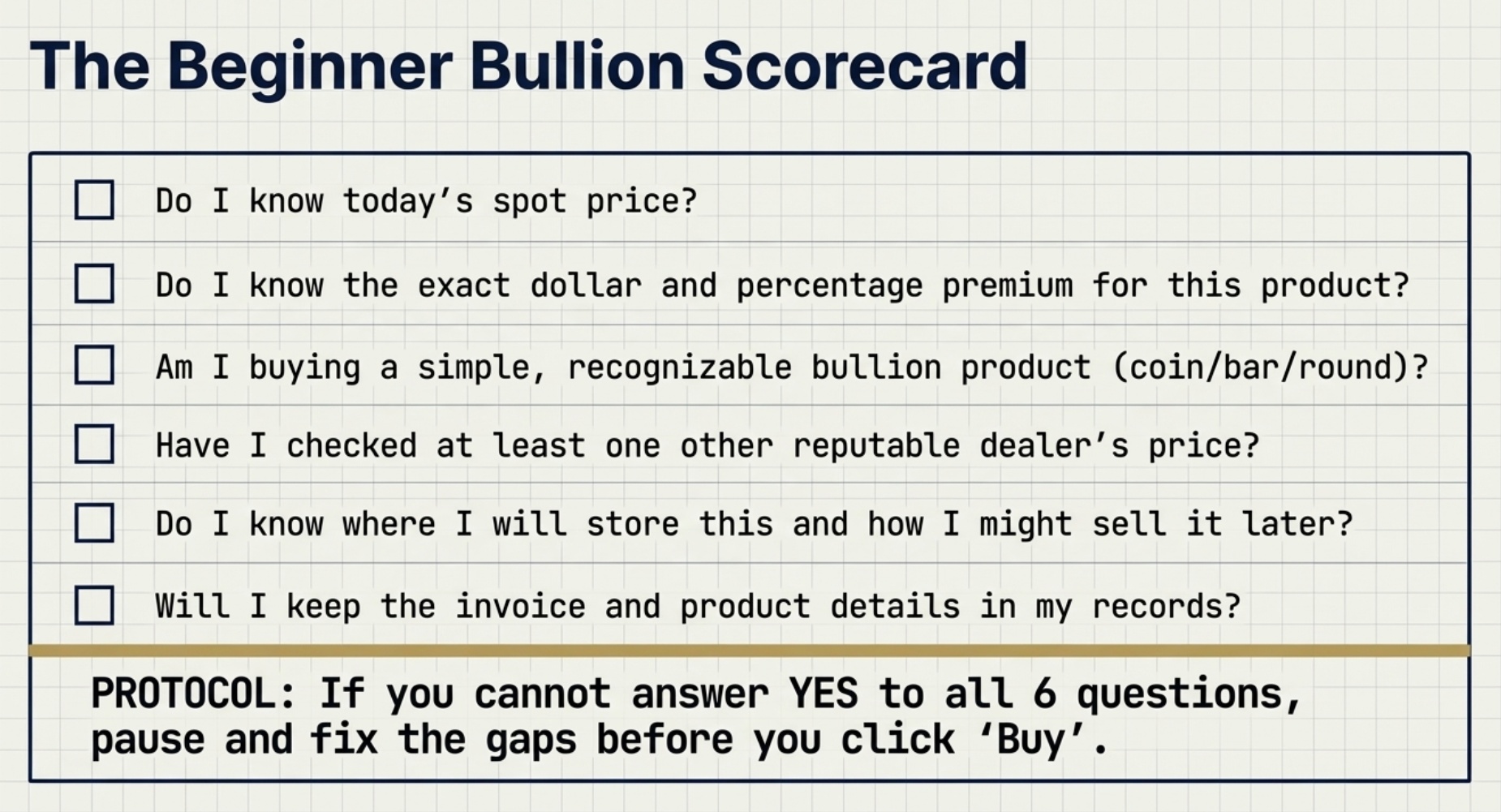 Beginner Bullion Scorecard