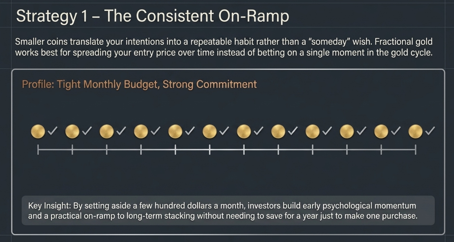 Scenario 1 – Tight Monthly Budget, But Strong Commitment