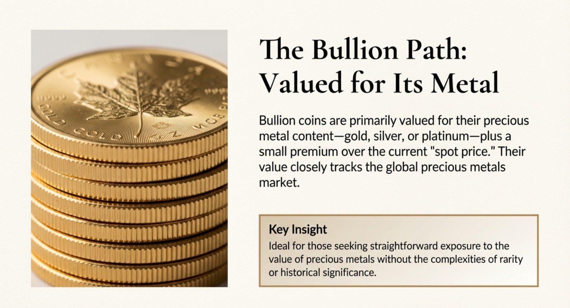 Visual representation of the bullion path value, highlighting metal prices and trends.