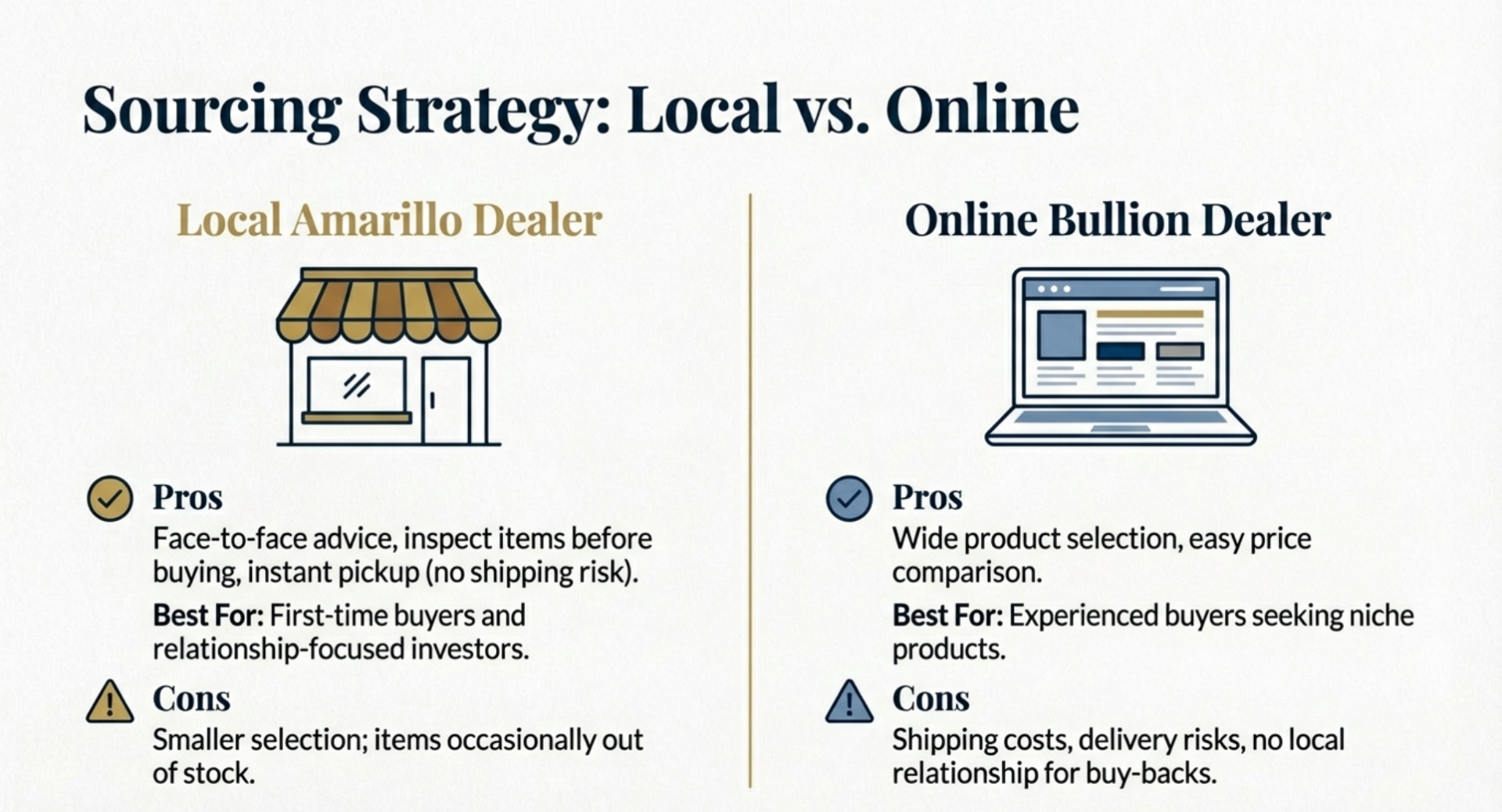 Pros and Cons of Buying Locally vs Online