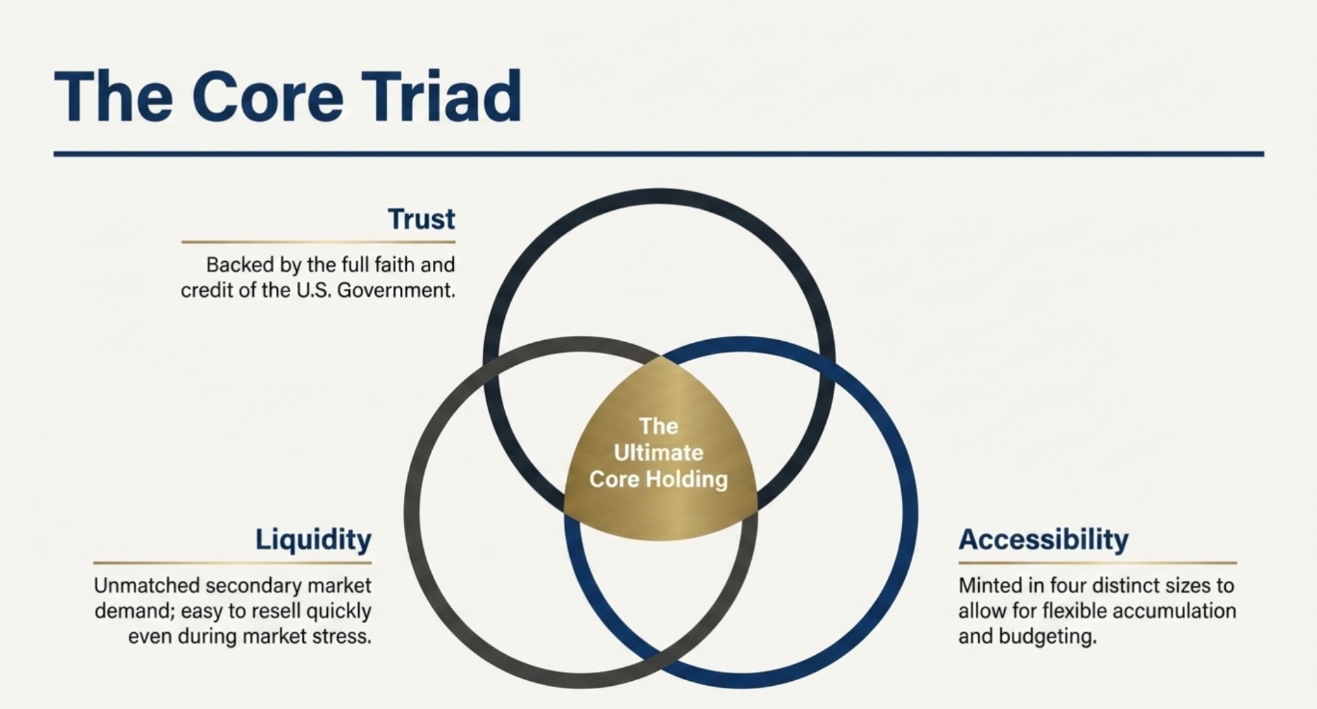 Why Many American Investors Choose Gold Eagles as Their Main Gold Holding