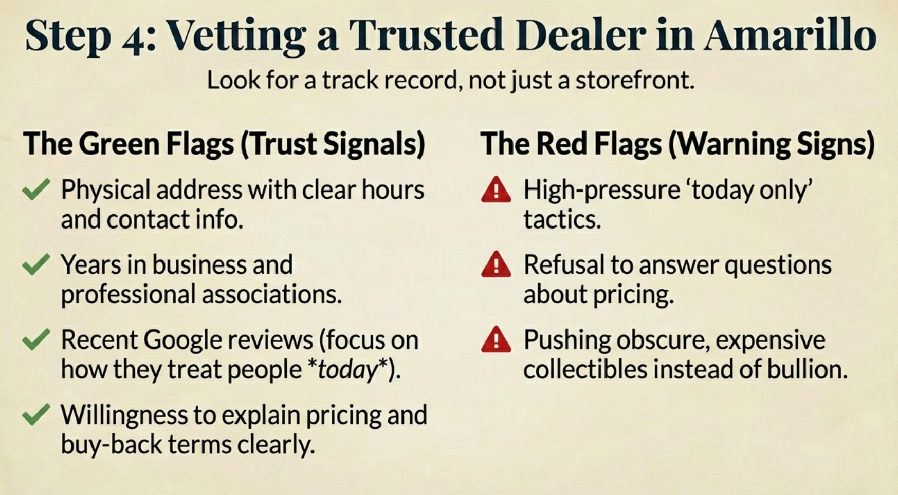 Step 4 – Research and Choose a Trusted Gold Dealer in Amarillo, TX