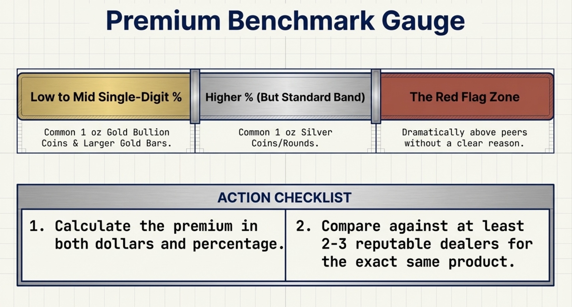 How to Avoid This Mistake