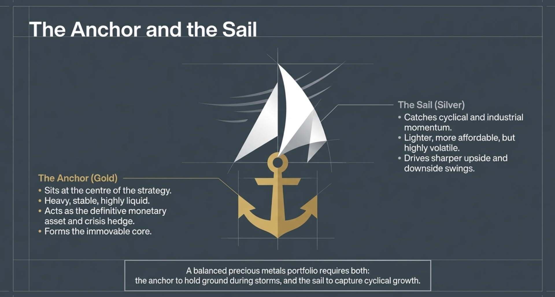Role of Silver in a Balanced Precious Metals Portfolio