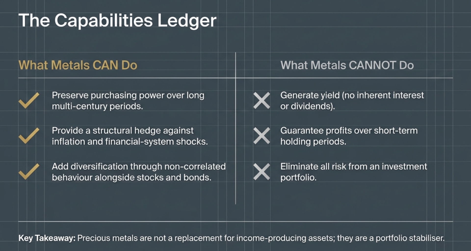What Precious Metals Can (and Cannot) Do for You